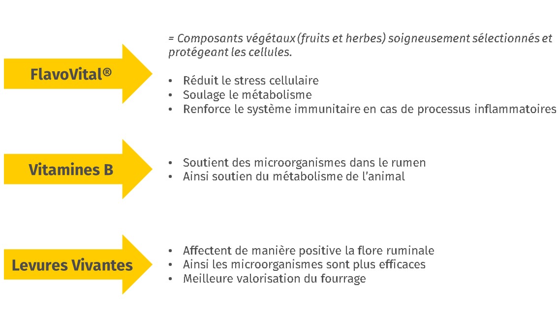 JOSERA, avantages composants DairyPilot
